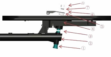 Cuscinetti per Cargo Bike Curvy